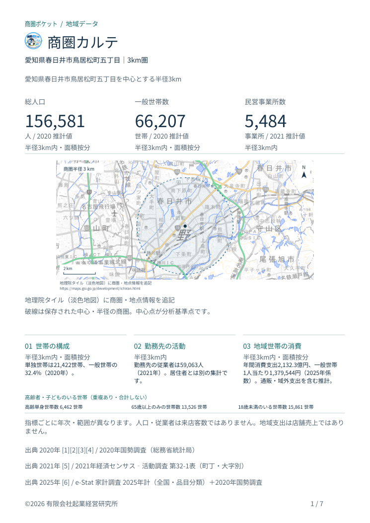 春日井市鳥居松町5丁目の商圏カルテの見本